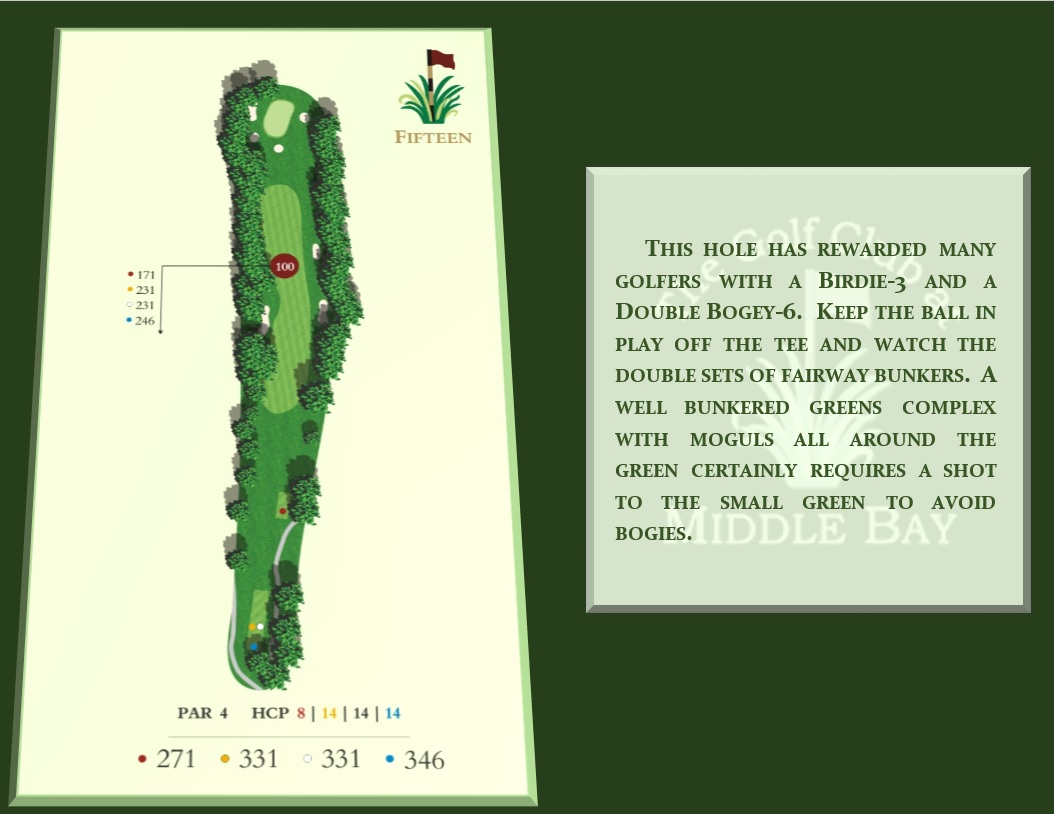 Course Layout The Golf Club at Middle Bay